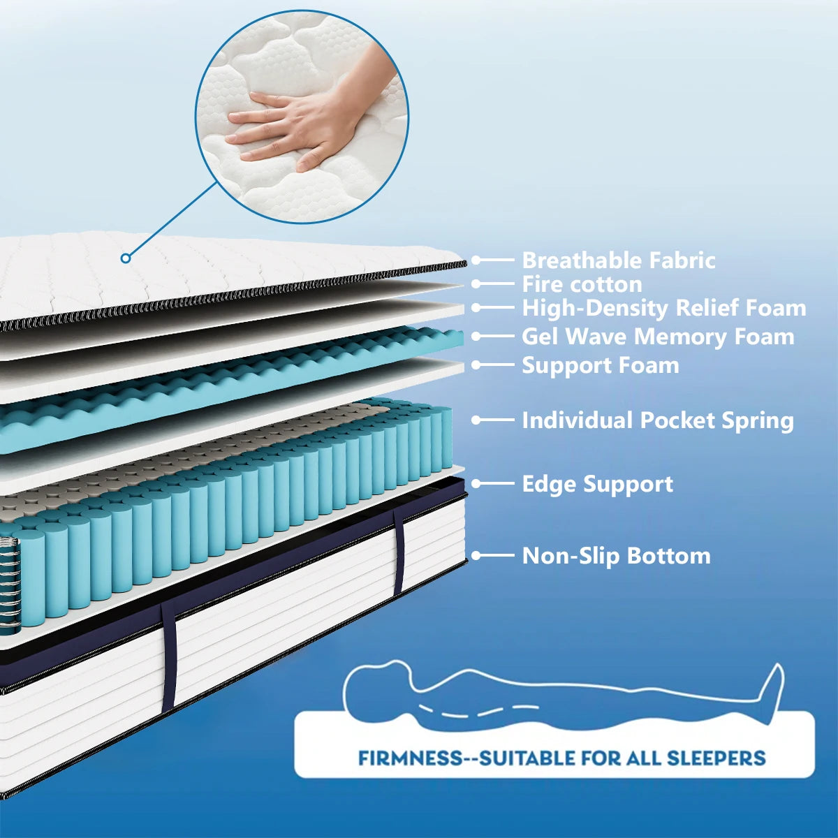 Queen Size Mattress Gel Memory Foam Hybrid Mattress , Pressure Relief, Medium Firm Comfort, Motion Isolation